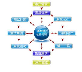 蘇州中小型磨具廠生產(chǎn)管理軟件開(kāi)發(fā)定制解決方案