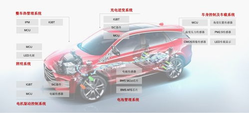 重回IPO賽道，國產車規(guī)級功率半導體龍頭深度解析與汽車銷售展望